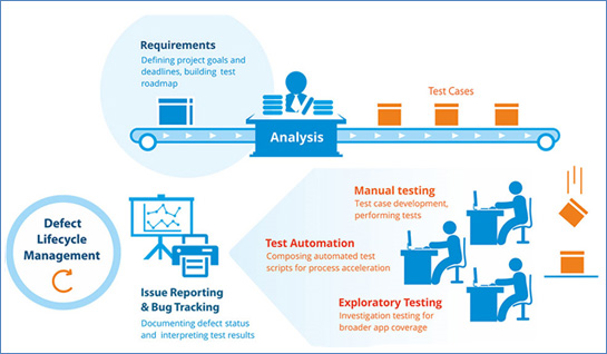 automation testing