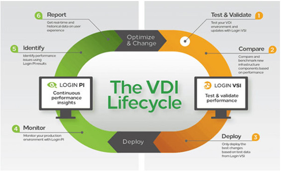 vdi_lifecycle